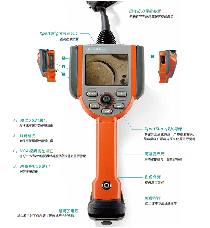 XLDEB 和 XLDPB 手持機結(jié)構